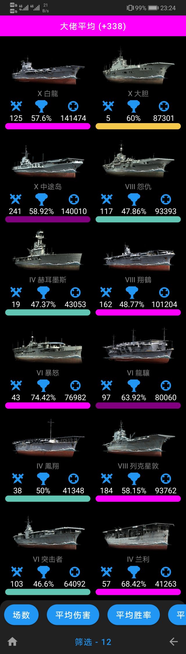 买一艘航母需要多少钱？探究航母造价及其影响因素，探究航母造价，购买一艘航母的费用及其影响因素解析