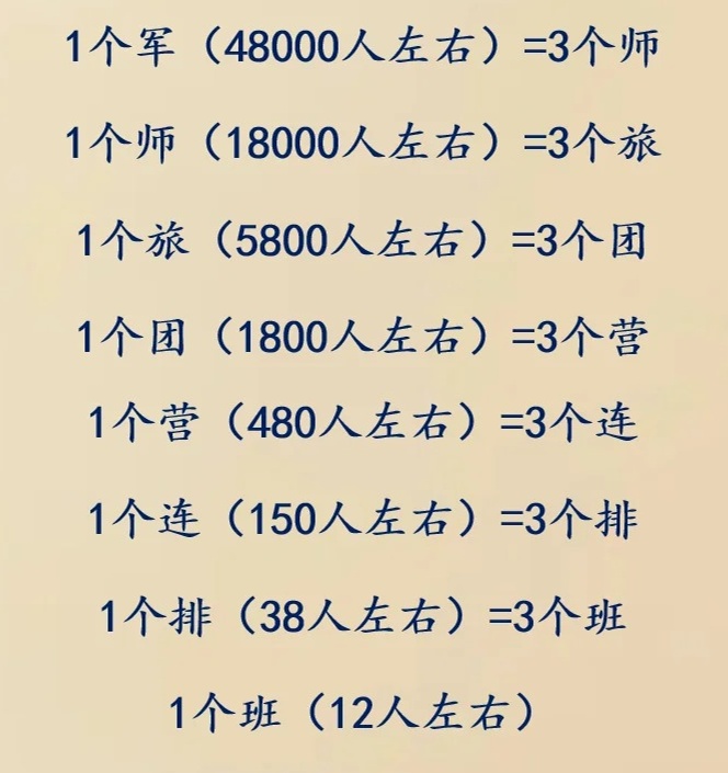 部队各级人数编制是多少，部队各级人数编制详解
