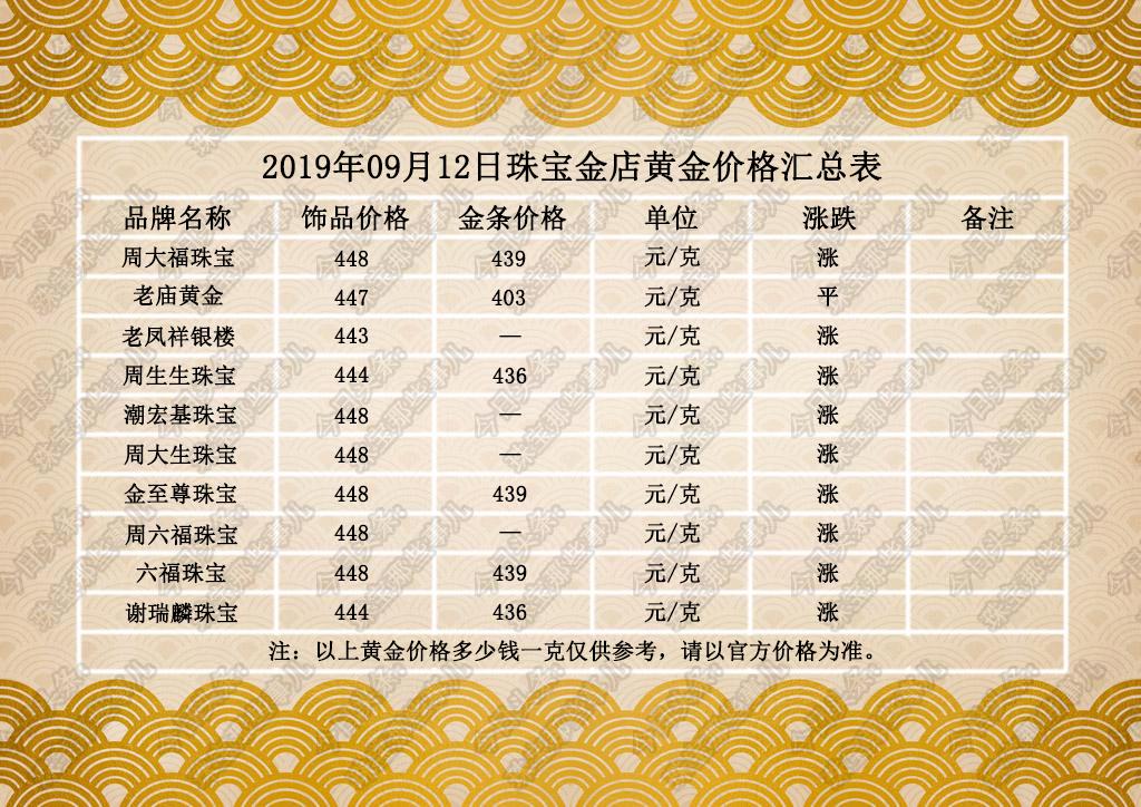 黄金价格的波动与影响因素，今天黄金价格多少钱一克？，黄金价格波动的影响因素与今日金价解析