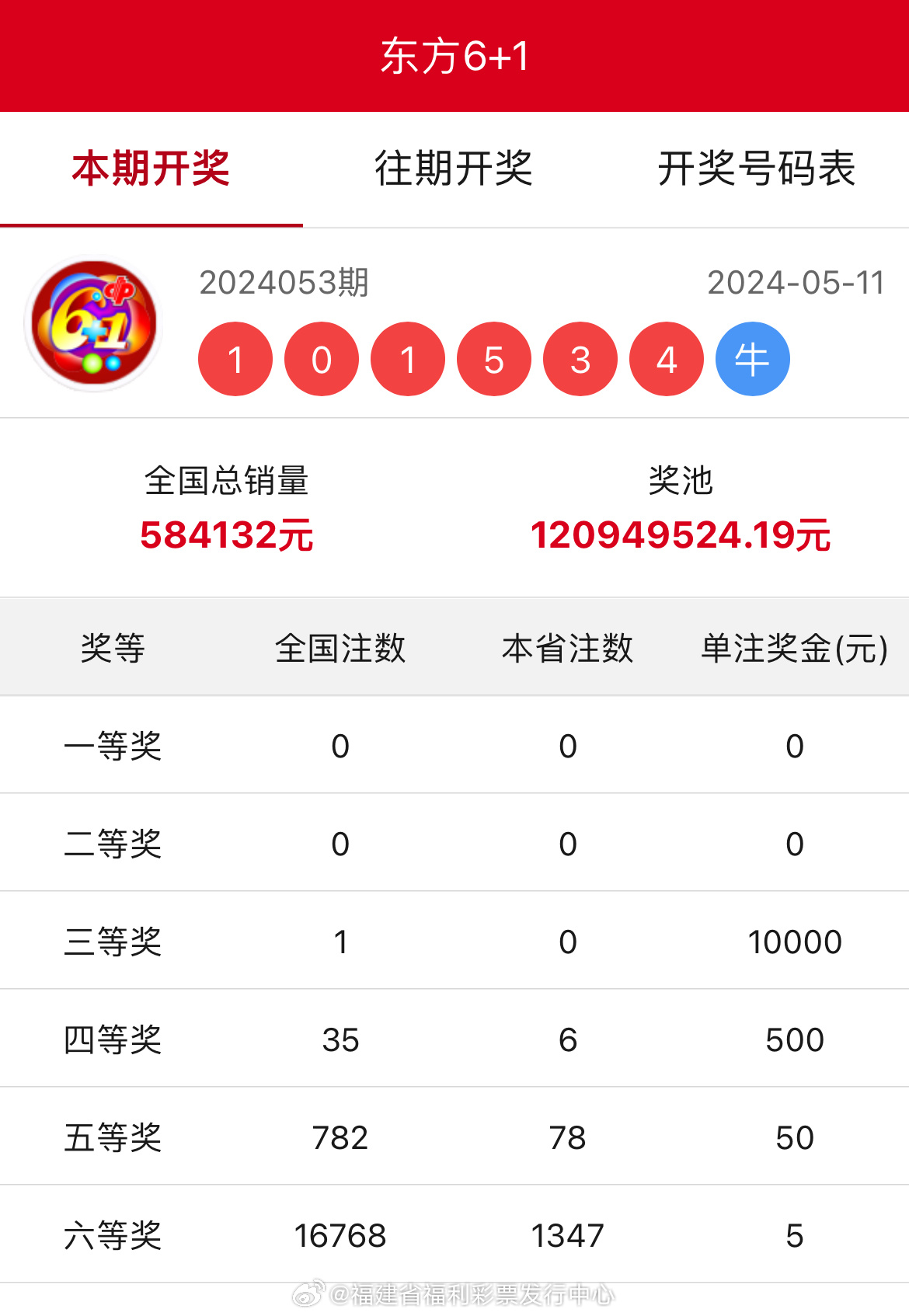 王中王开奖结果一肖中特，揭秘彩票背后的神秘面纱，揭秘彩票背后的神秘面纱，王中王开奖结果一肖中特分析