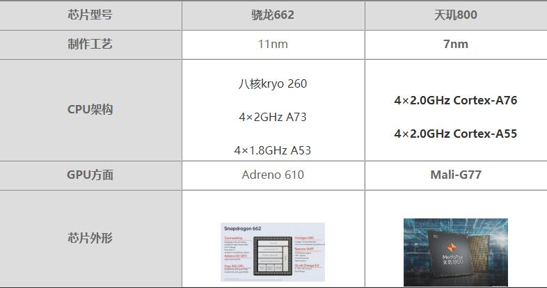 骁龙600与天玑800，性能与技术的深度对比，骁龙600与天玑800，性能技术深度对比解析