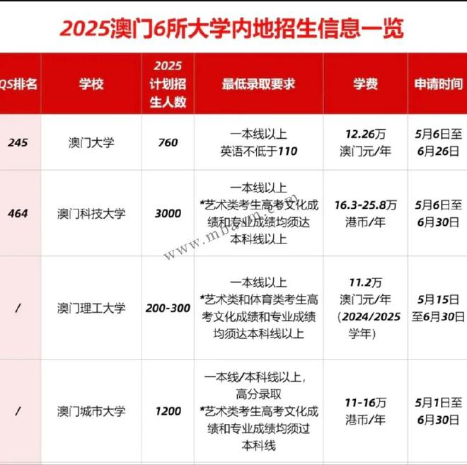 新澳门2025年开奖记录，探索与解析，新澳门2025年开奖记录深度解析与探索