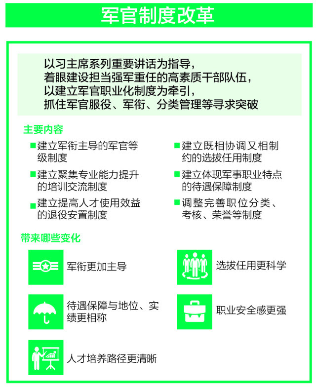 最新军官职业化改革的深度探讨，深度探讨最新军官职业化改革进展