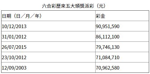 香港今晚开奖结果查询——探索彩票的未来之路，香港彩票开奖结果查询，探索未来彩票之路