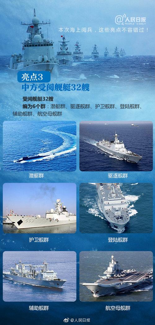 海军70周年阅舰式详细介绍，海军70周年阅舰式盛大阅兵，盛况空前，彰显海军力量