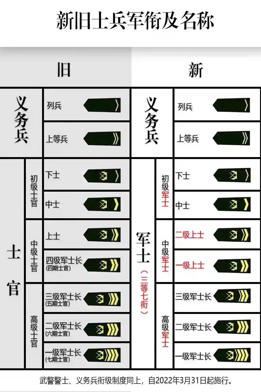 关于2022年军士最新套改方案的深度解读，深度解读，2022年军士最新套改方案详解