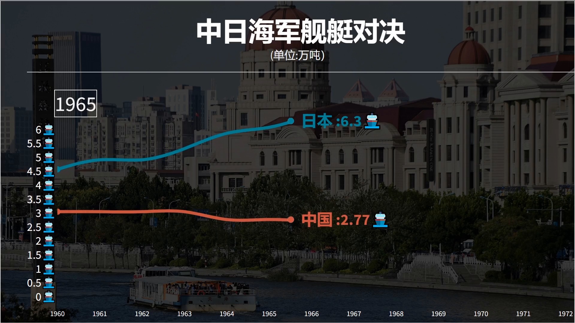 中日万吨级军舰对比，技术、设计与作战能力的深度探讨，中日万吨级军舰深度对比，技术、设计与作战能力探讨