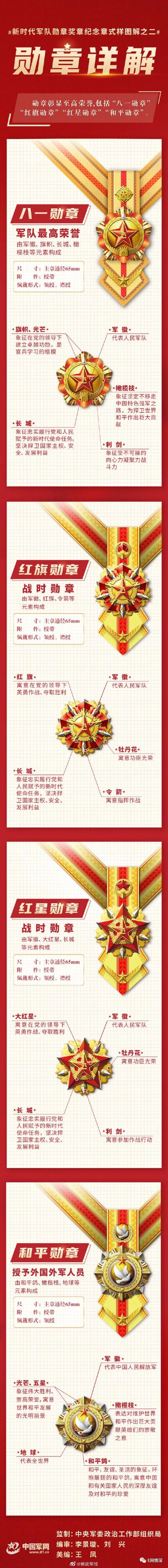 八一勋章获得者退休金详解，一个月能领多少钱？，八一勋章获得者退休金详解，月领多少钱？