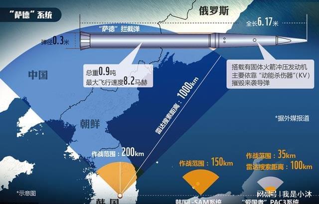 韩国最终是否部署萨德反导系统，历史、现状与展望，韩国萨德反导系统的部署历程，历史、现状与未来展望