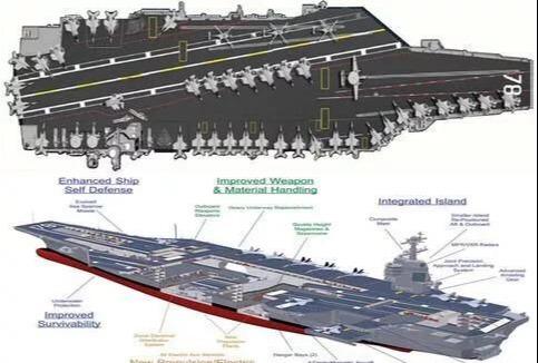 福特号航空母舰参数介绍，福特号航空母舰参数详解