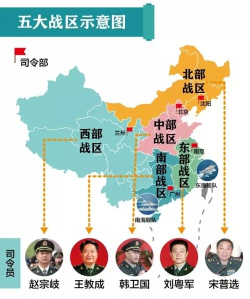 中国五大军区