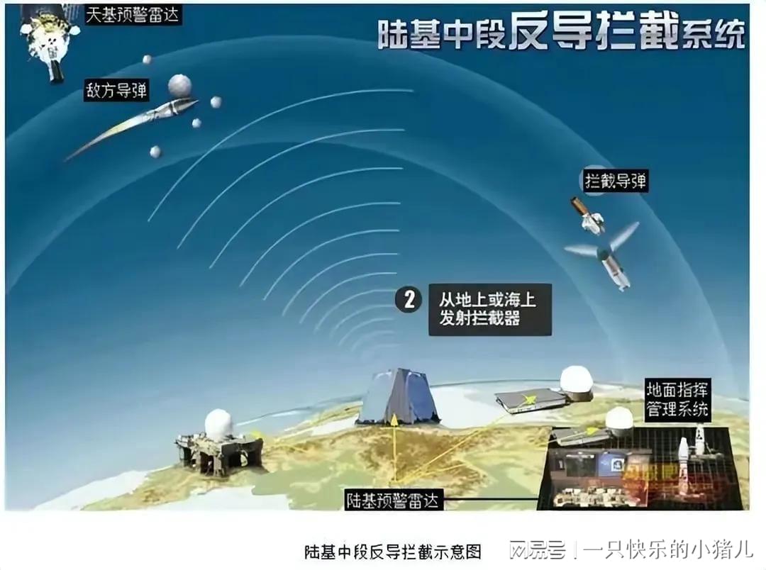 中国反导拦截技术的优势，前瞻性与实力展现，中国反导拦截技术的优势、前瞻性及实力展现探究