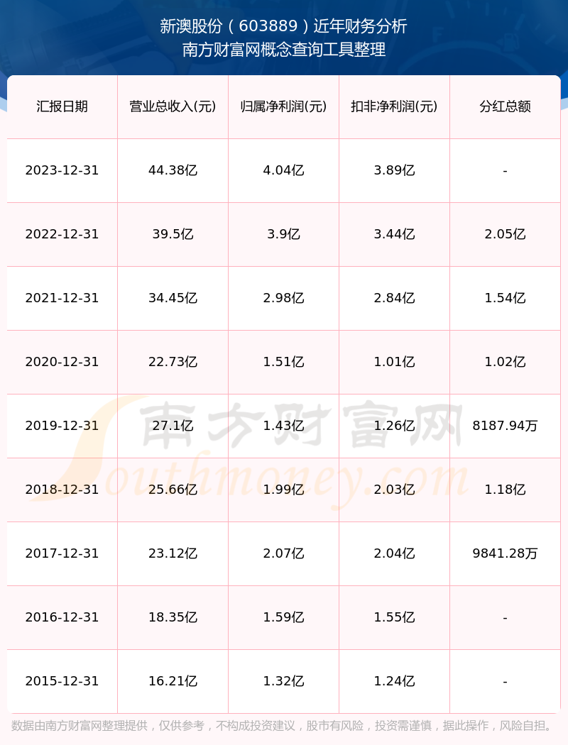 迈向2025