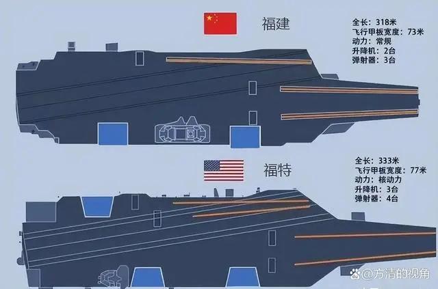 中国大号航母的宏大身躯，探索巨大尺寸与无限潜力，中国航母的宏大身躯，探索巨大尺寸与无限潜力