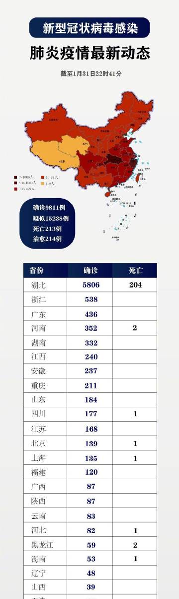 今日疫情最新数据，全球疫情现状与应对策略，全球疫情最新数据概览，现状分析与应对策略