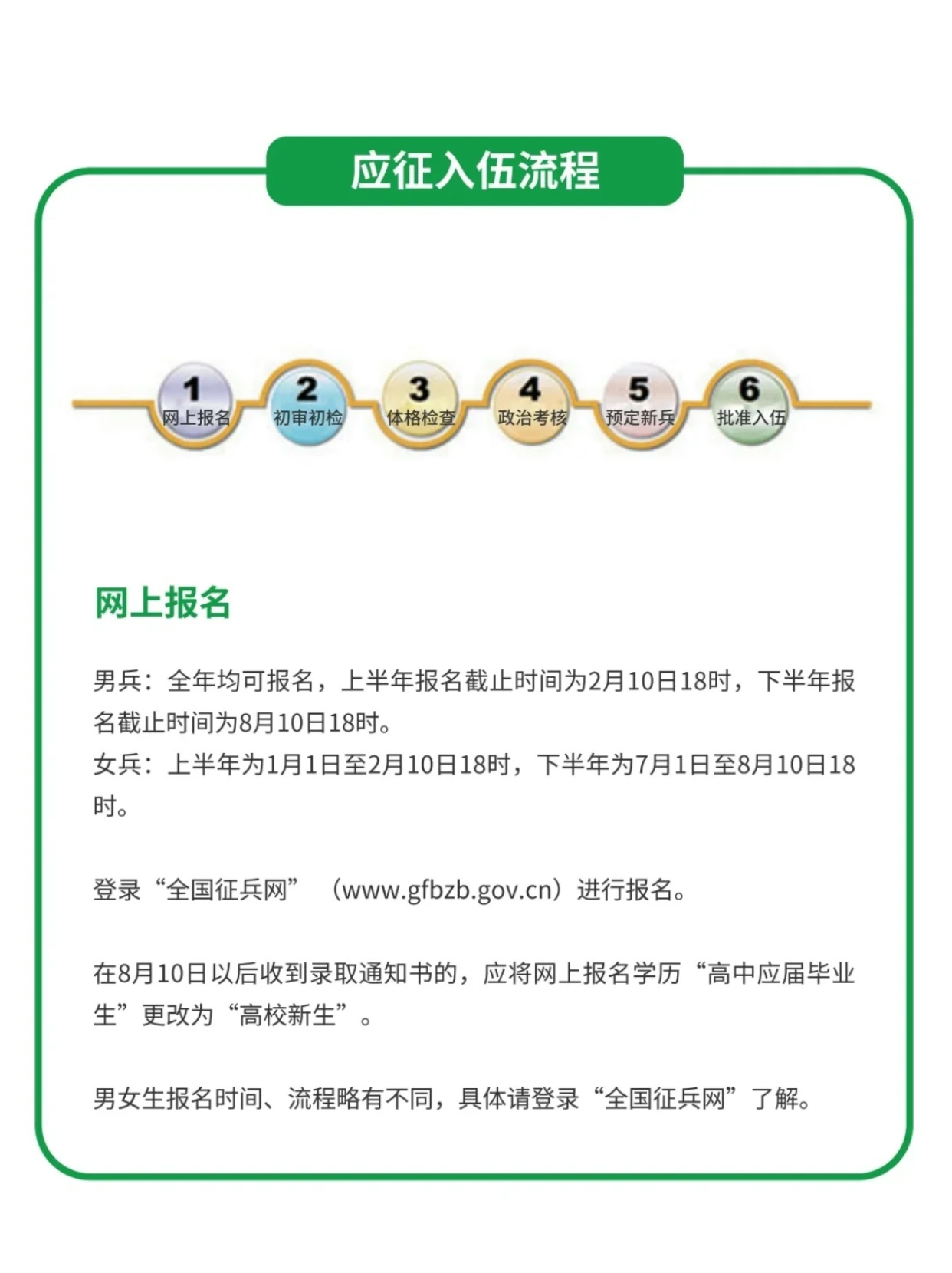 社会征兵报名流程详解，社会征兵报名流程全面解析