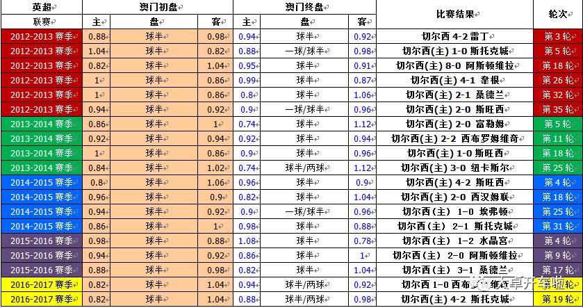 澳门开奖结果与生肖彩票的奥秘，开奖记录表深度解析，澳门开奖结果与生肖彩票奥秘揭秘，深度解析开奖记录表