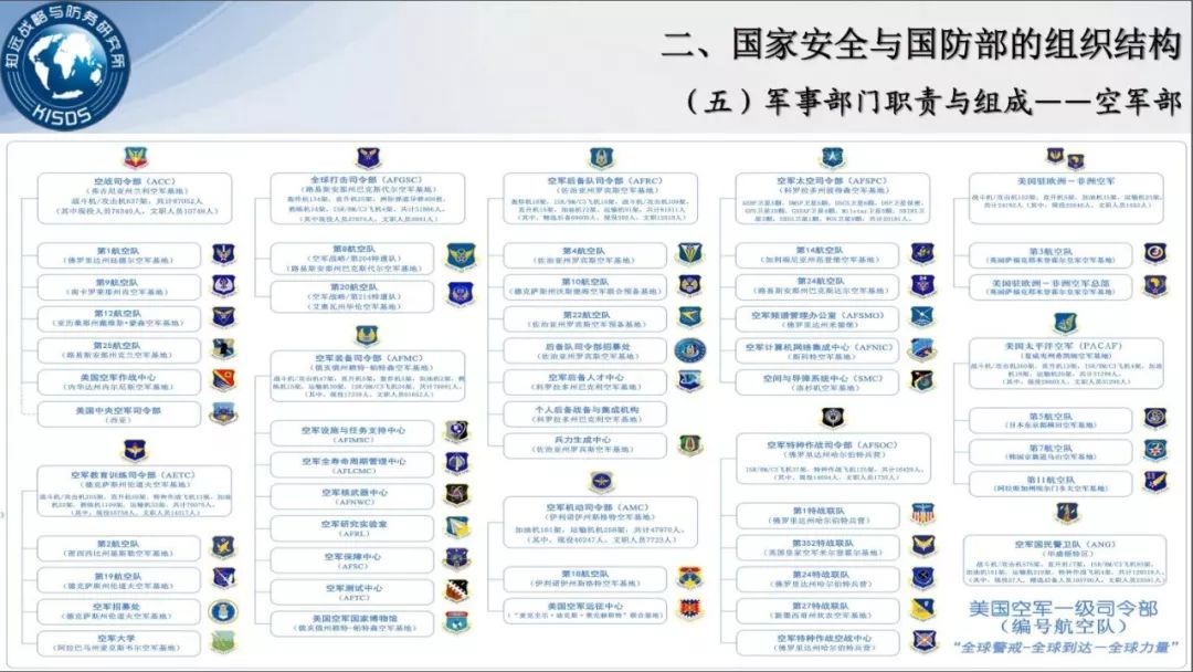 美军装备安全管理组织机构研究，美军装备安全管理组织机构深度探究