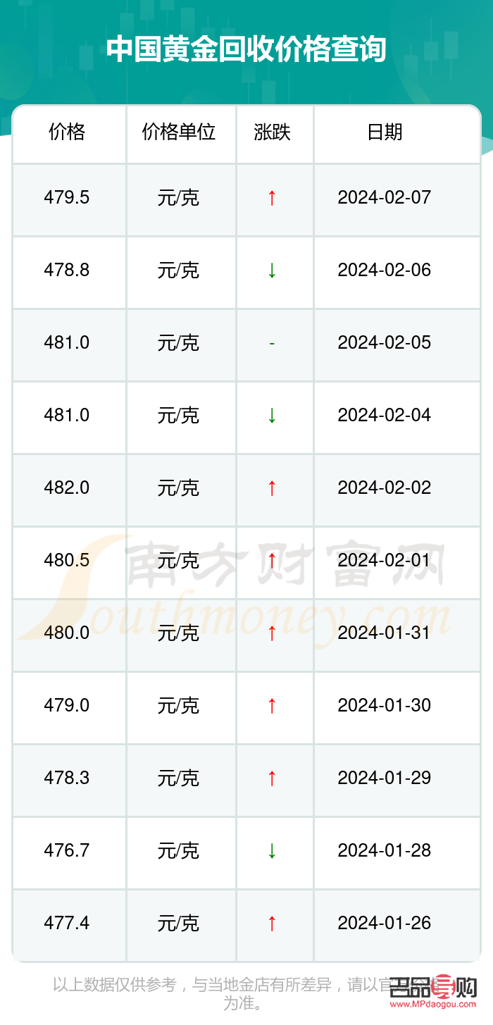 今日金价多少一克回收，深度解析黄金回收市场现状，黄金回收市场深度解析，今日金价一克多少？