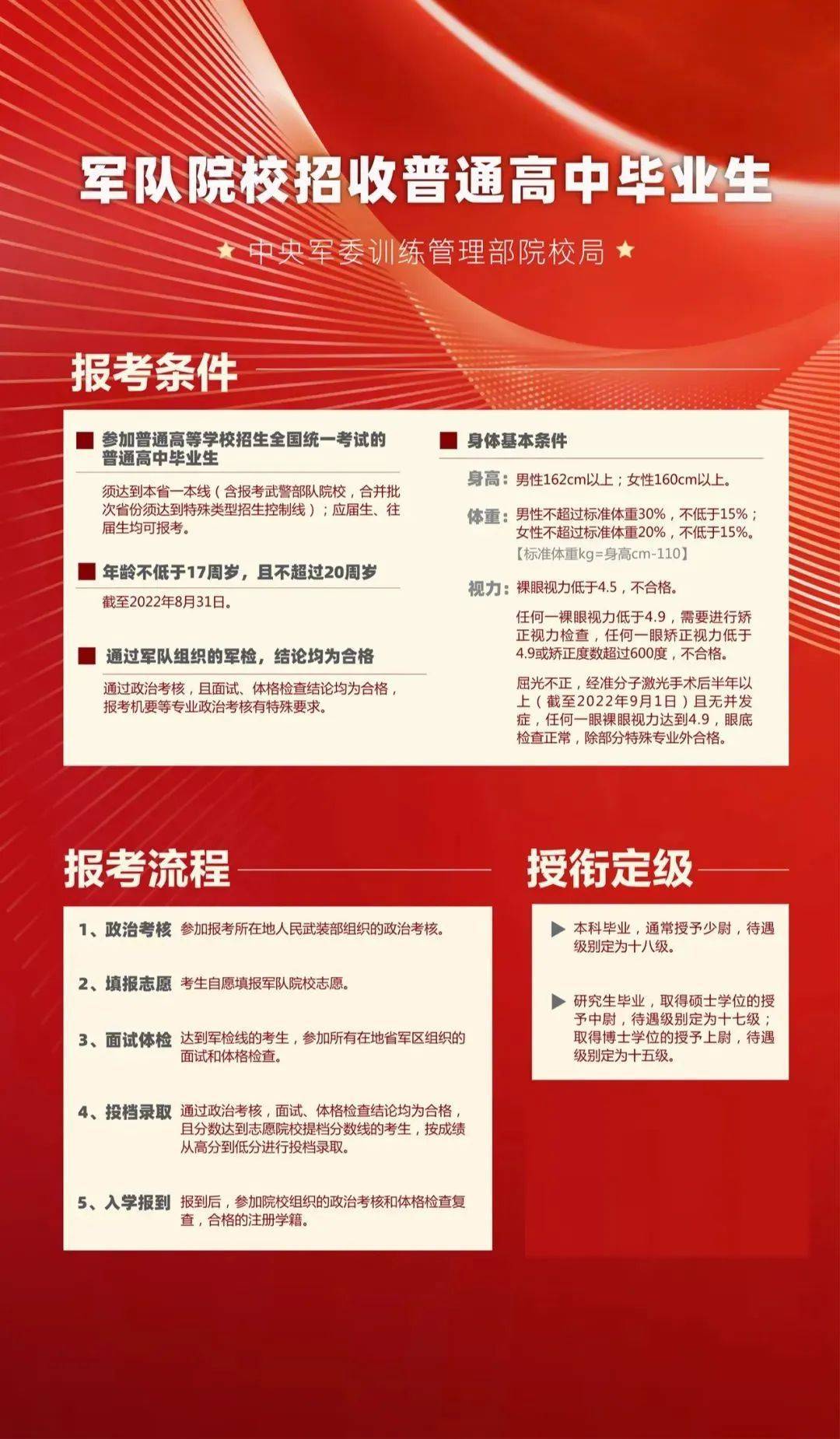 报考军校政审条件详解，报考军校政审条件全面解析