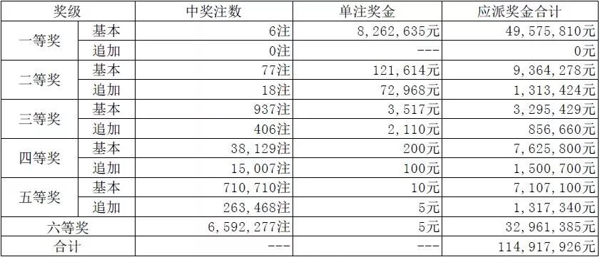 澳门码开奖最快结果图表，探索与解析，澳门码开奖结果快速图表解析与探索