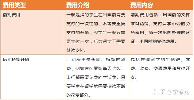 俄罗斯留学一年费用详解，俄罗斯留学一年费用全面解析