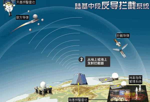 中段反导拦截技术，解析其含义与应用前景，中段反导拦截技术解析，含义、应用前景探究