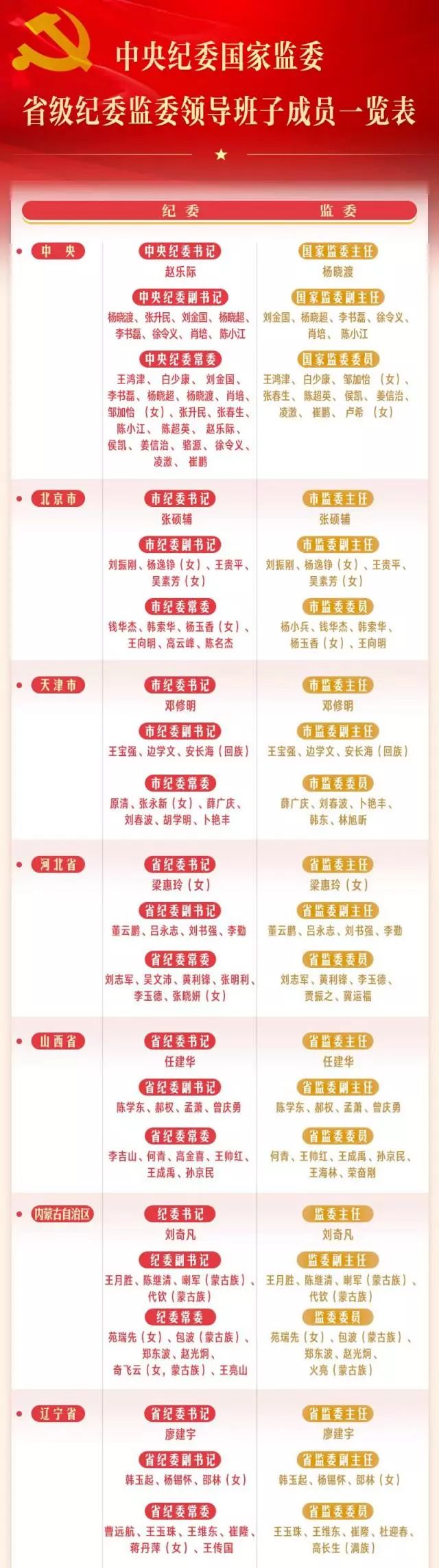 中央任免人员名单，解读与探讨，中央任免人员名单解读及探讨