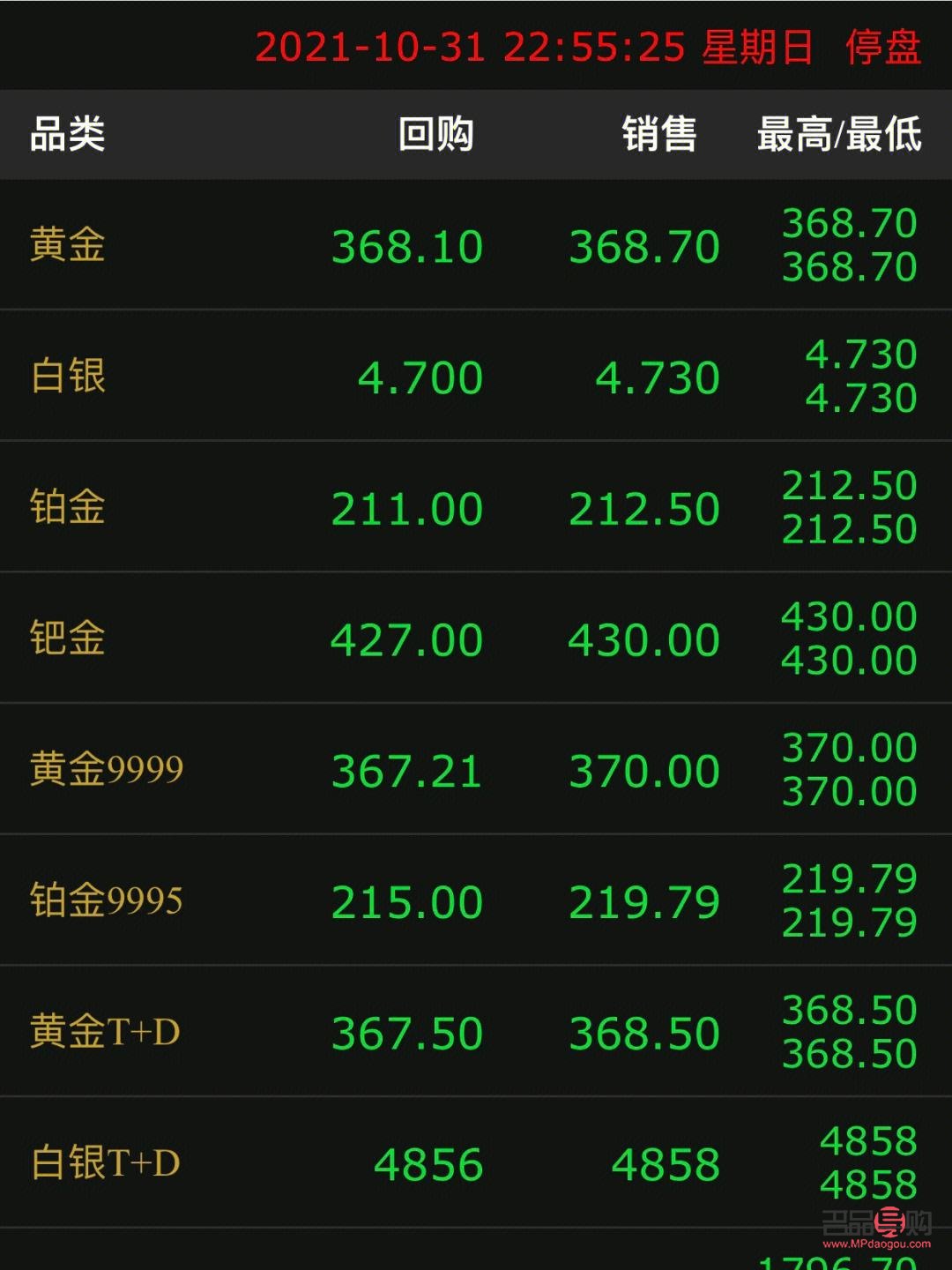 黄金价格的波动与影响，今天黄金多少钱一克？，黄金价格波动解析，今日金价及影响因素探讨