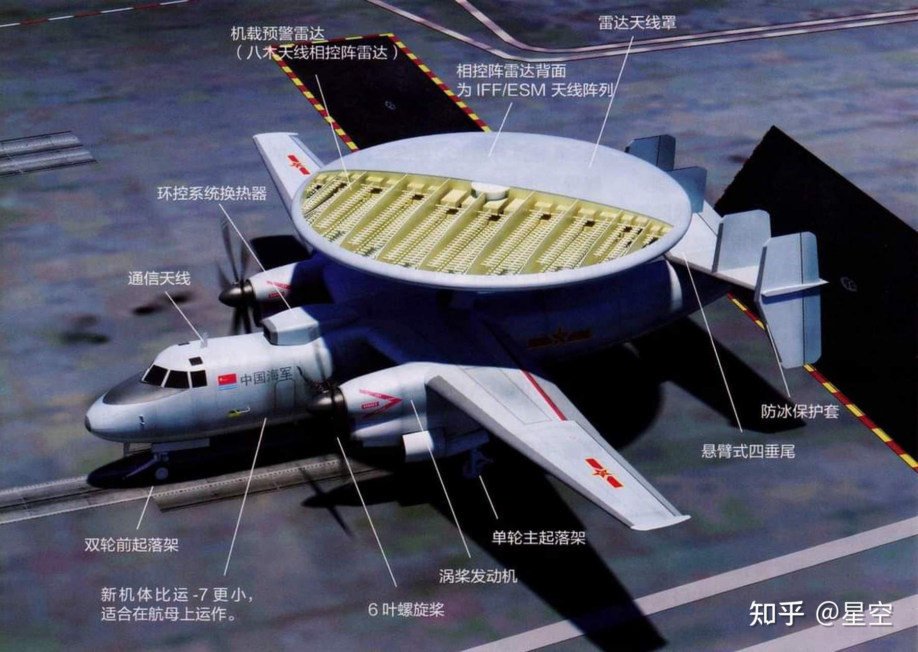 直-18Y预警机作战半径，空中力量的锐利延伸，直-18Y预警机作战半径，空中力量的战略延伸