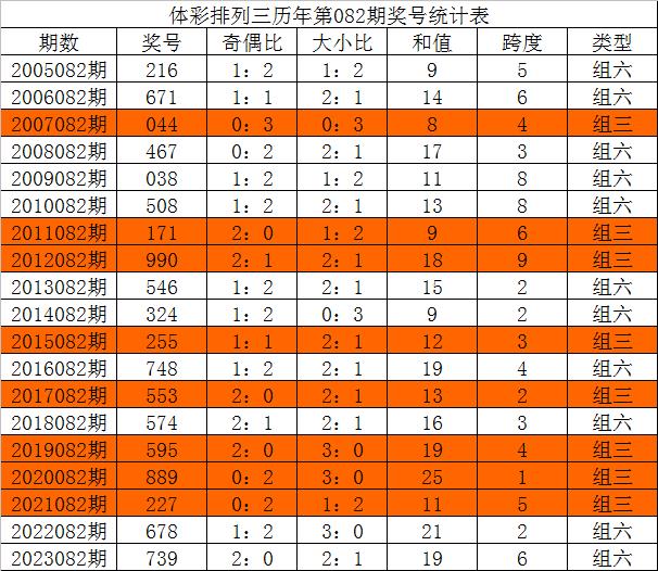 奥秘探索/揭秘