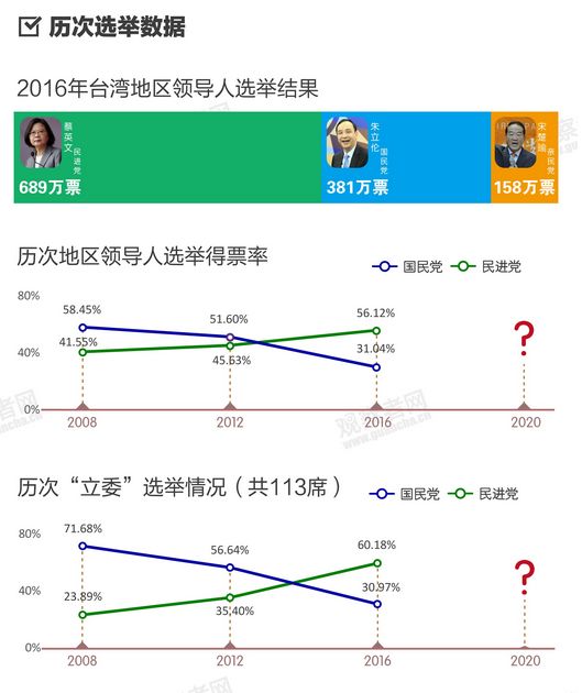 台湾选举结果公布时间，历史与未来的交汇点，台湾选举结果公布时间，历史与未来的交汇瞬间