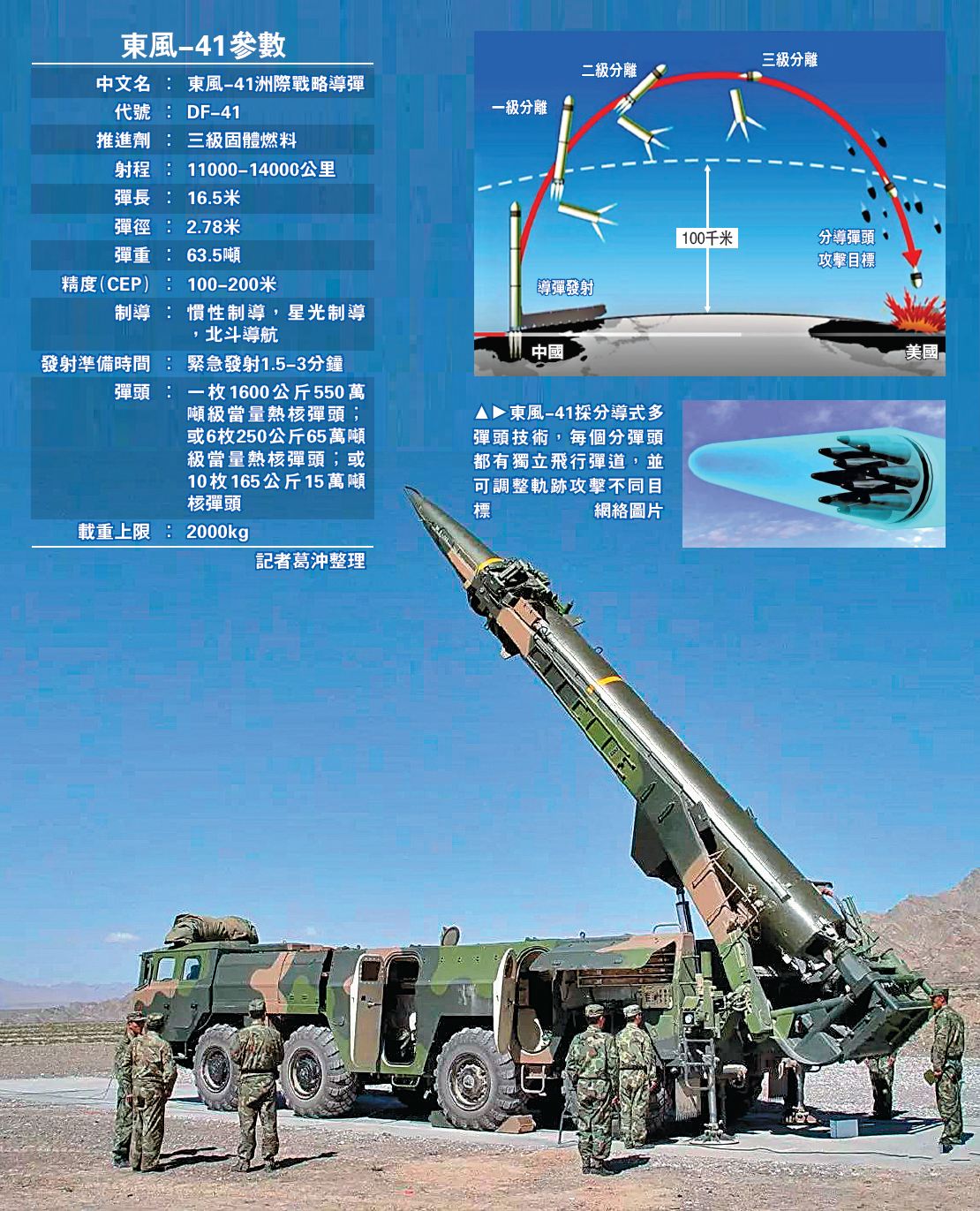 东风41导弹，内部探秘，东风41导弹，内部深度探秘