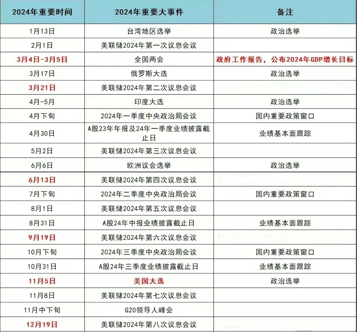 2024重大事件一览表，2024重大事件概览