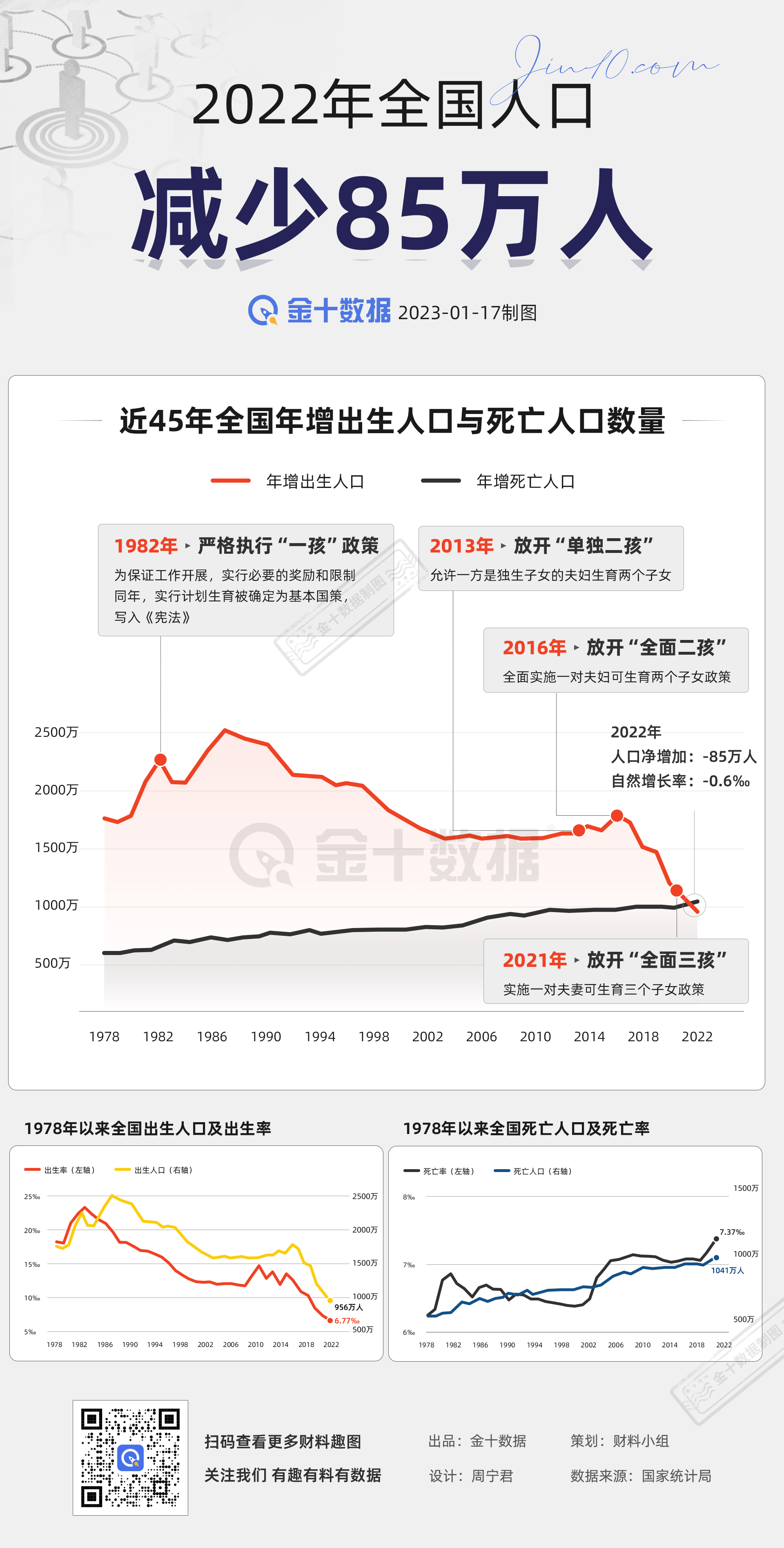 中国人口负增长，挑战与机遇，中国人口负增长，挑战与机遇并存