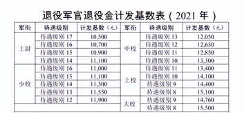 关于2022年部队涨工资情况的探讨，2022年部队涨工资情况深度探讨