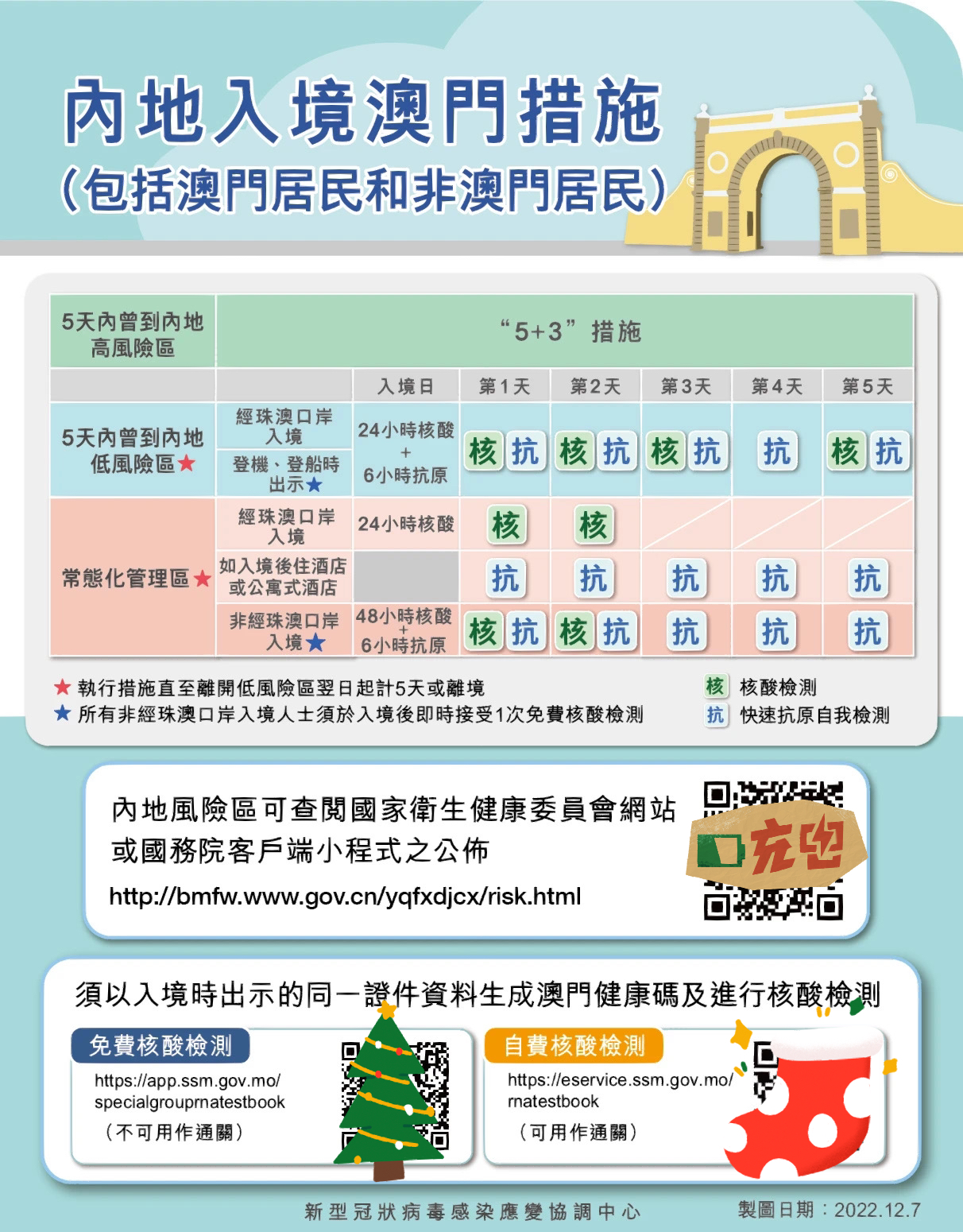 探索澳门未来，2025澳门精准正版澳门码的魅力与挑战，澳门未来探索，精准正版澳门码的魅力与挑战 2025展望