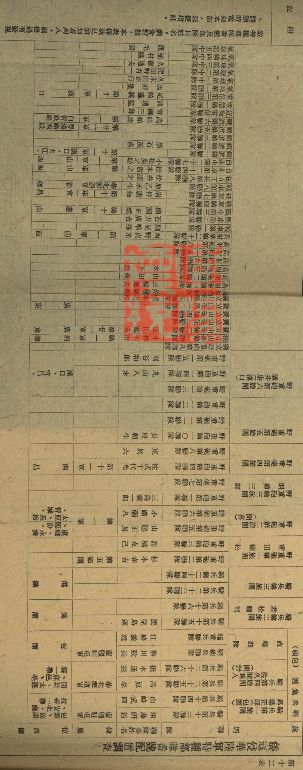 中国部队番号大全详解，中国部队番号详解大全