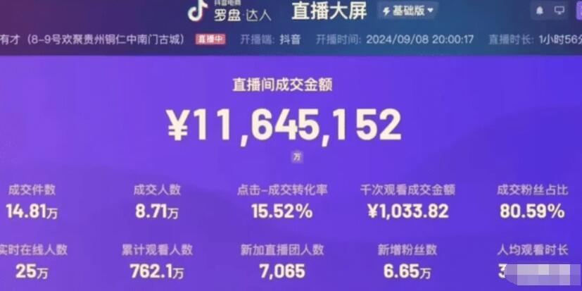 军事直播间，2022年8月2日21点的直播观察与解析，军事直播间直播观察与解析，2022年8月2日晚观察报告