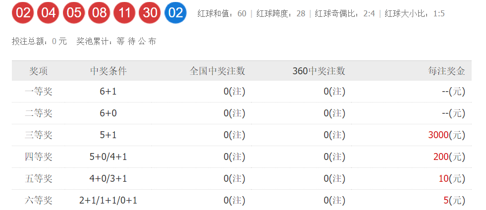 澳门彩票的未来展望，聚焦2025年六开奖结果及未来趋势分析，澳门彩票未来展望，聚焦2025年六开奖结果及趋势分析