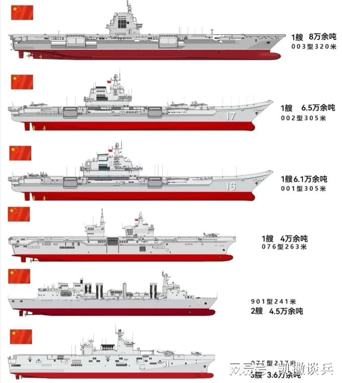 中国航母三艘比较，性能、技术及应用前景分析，中国三艘航母对比，性能、技术及应用前景深度解析