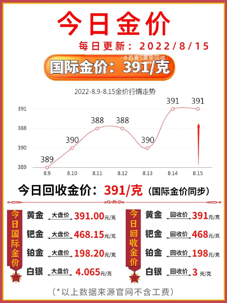 今日黄金回收价格查询官网，黄金市场的透明化与便捷性，黄金回收价格查询官网，市场透明化与便捷性的黄金市场观察