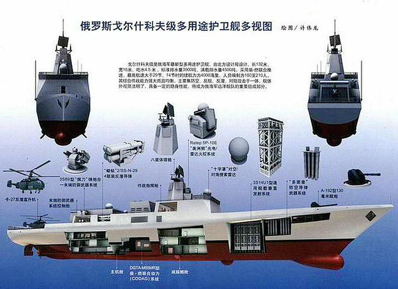 戈尔什科夫级护卫舰