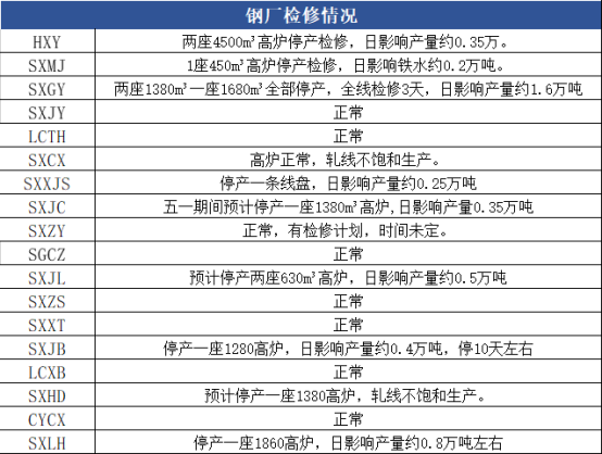 山西舰队一览表，历史、现状与未来展望，山西舰队概览，历史、现状与未来展望