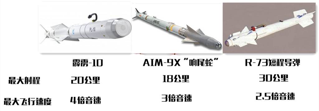 中国导弹的最高速度，探索与解析，中国导弹最高速度揭秘，探索与解析