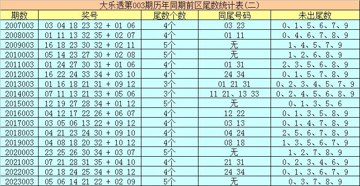 澳门一码一特中奖号码预测，探索与揭秘，澳门一码一特中奖号码揭秘与探索预测