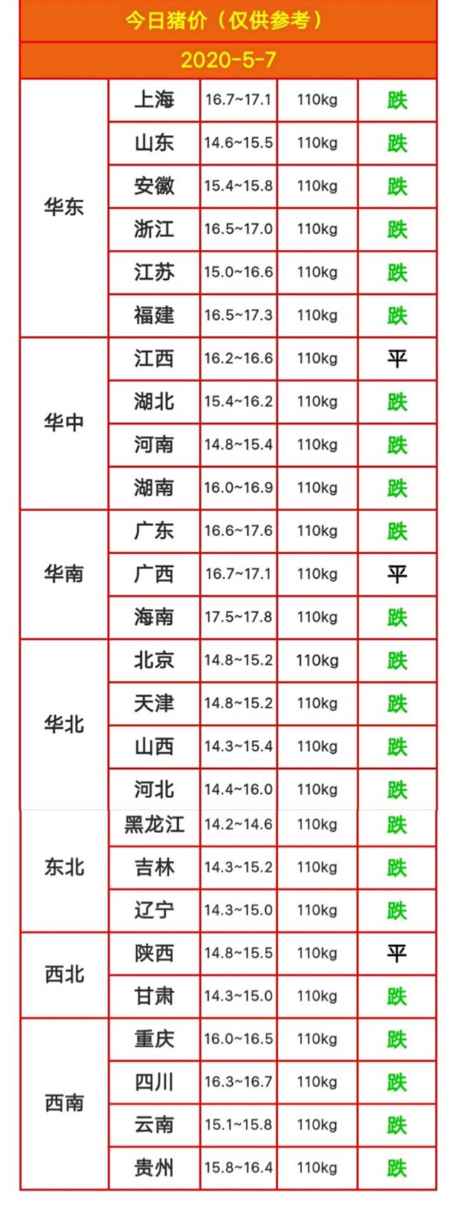 今日生猪价格走势分析，今日生猪价格走势解析