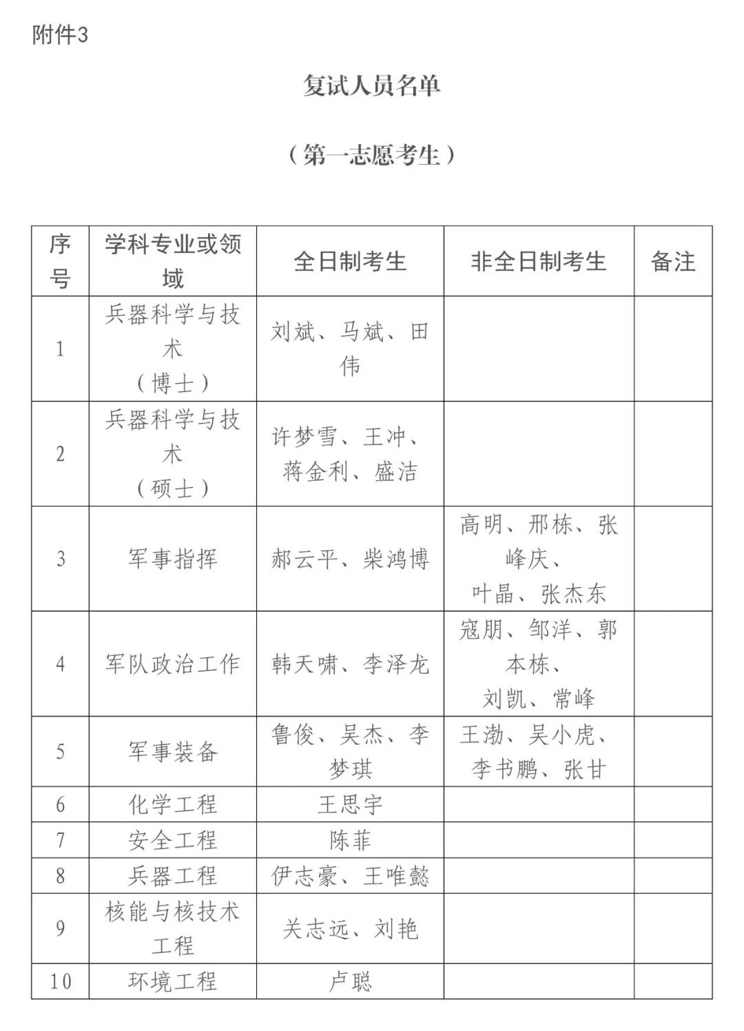 强军网官网发布研究生复试通知，迈向军事学术巅峰的新征程，强军网官网发布研究生复试通知，迈向军事学术巅峰之旅开启