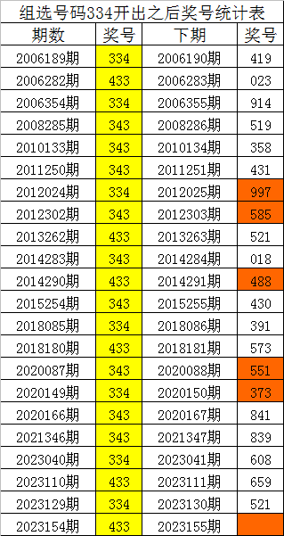 刘伯温论坛
