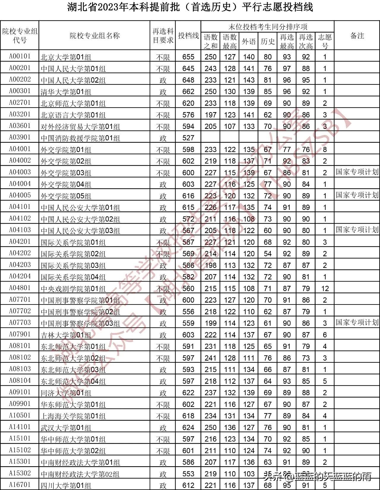 军检标准2023，新时代军事健康的新要求，军检标准2023，新时代军事健康新标准解读